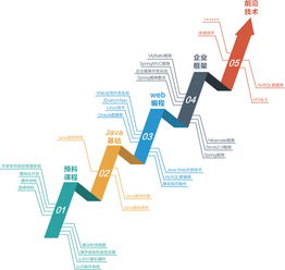 北京Java軟件開發培訓 賦能未來，構筑網絡技術服務新生態