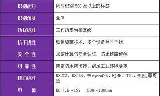 智能門禁新升級 北京軟件定制公司如何為部隊打造安全可靠的網(wǎng)絡(luò)技術(shù)服務(wù)
